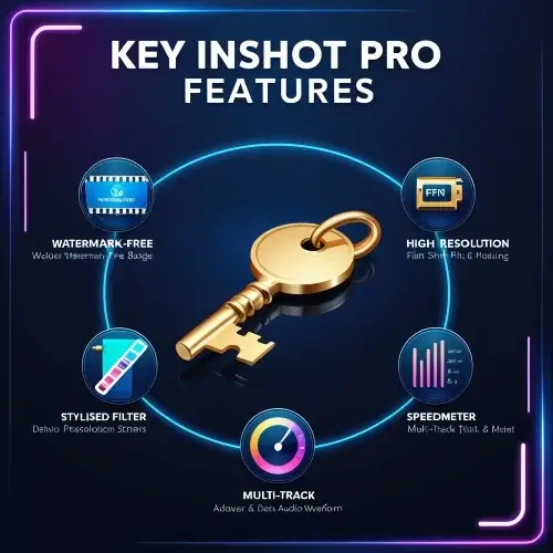 Features of Inshot Pro Apk